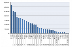 2016年1-9月各?。▍^(qū)、市）拍賣成交情況